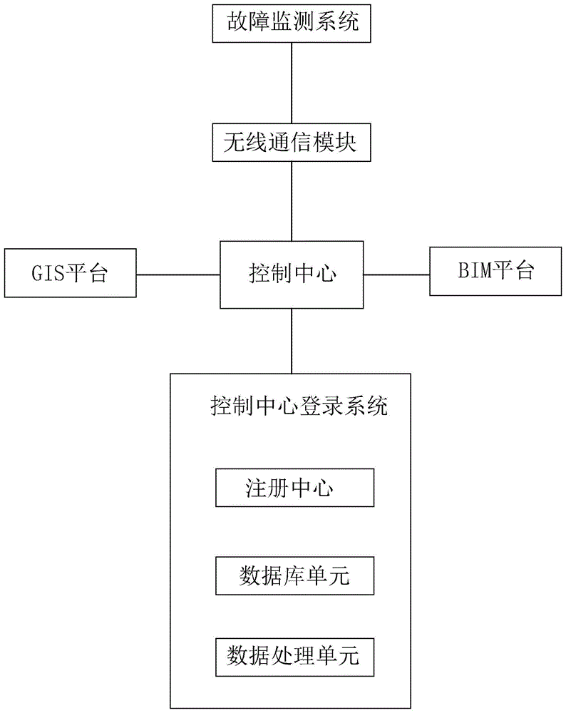 配电网自动化故障快速定位模拟系统的制作方法