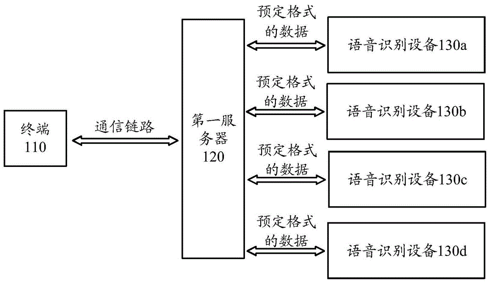 语音识别的方法以及终端、服务器和计算机可读存储介质与流程