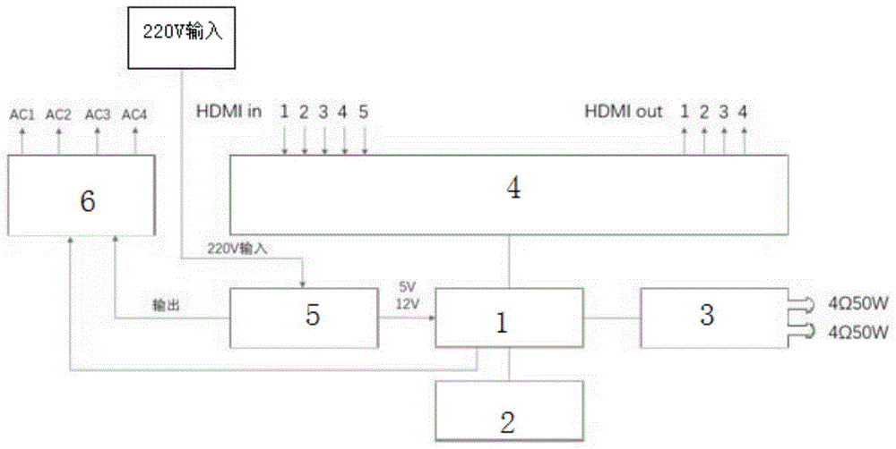 多媒体网络中控系统的制作方法