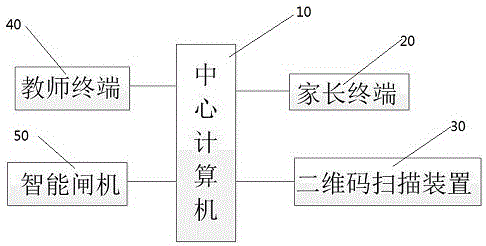 一种应用于学校家长接送的智能门禁系统的制作方法