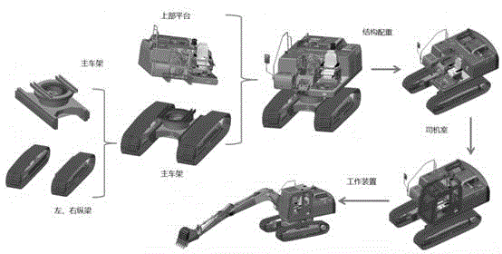 一种快速拆装抢险挖掘机及其安装方法与流程