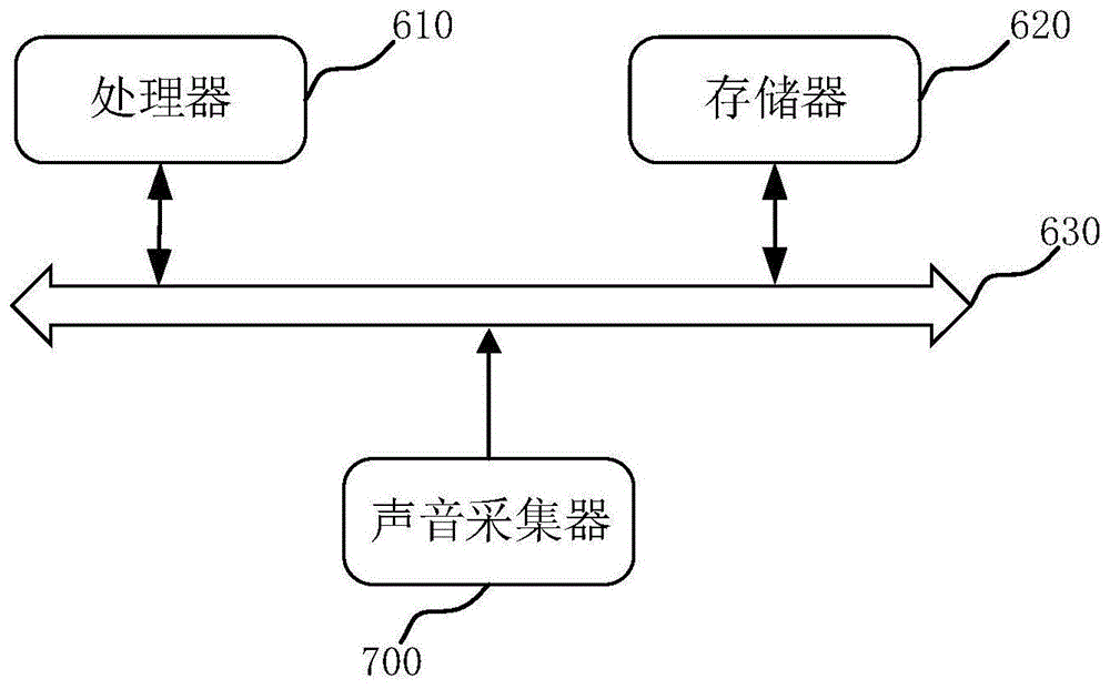 门控装置及其控制方法、装置、医疗设备系统与流程