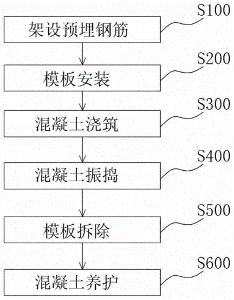 墩柱清水混凝土施工方法及墩柱与流程