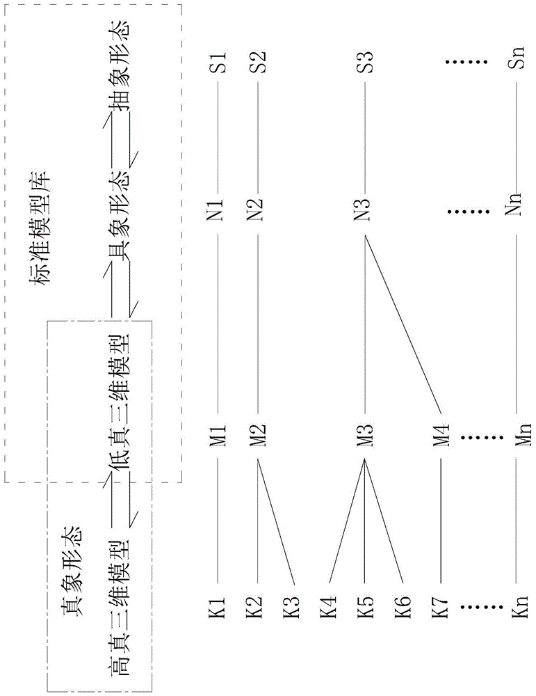 一种应用于三维智能辅助设计的信息模型构建方法与流程