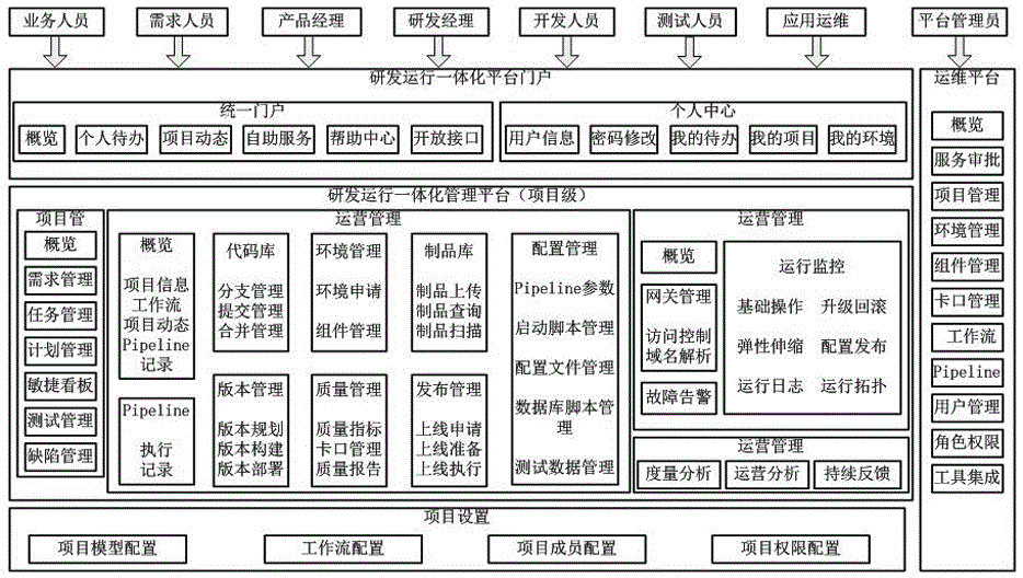 基于DevOps端到端在线研发管理的系统和方法与流程