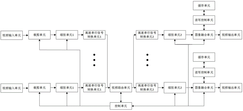 一种高效率视频拼接装置及方法与流程