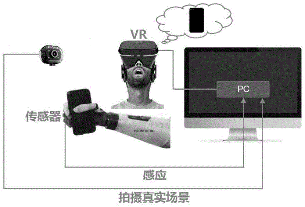 一种基于虚拟现实技术的医疗交互系统的制作方法