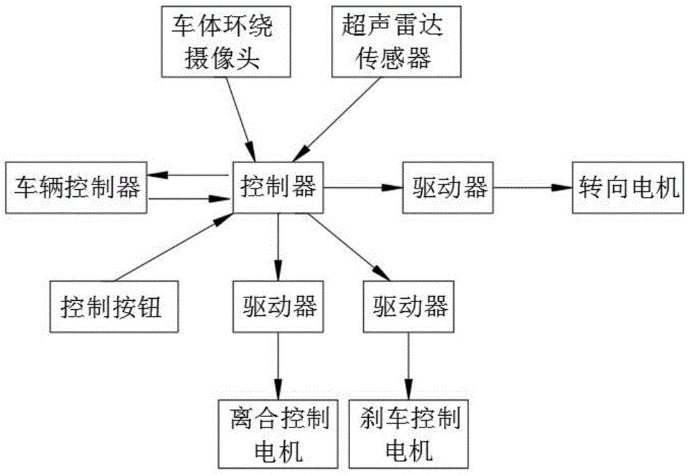 一种自动驾驶的教练车及其控制方法与流程