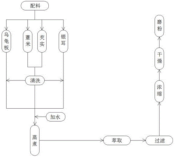 一种骨胶原片及其加工方法与流程