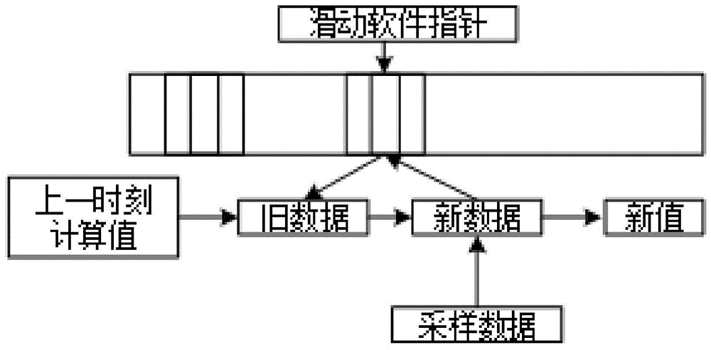 一种改进的递归离散傅里叶变换检测法的制作方法