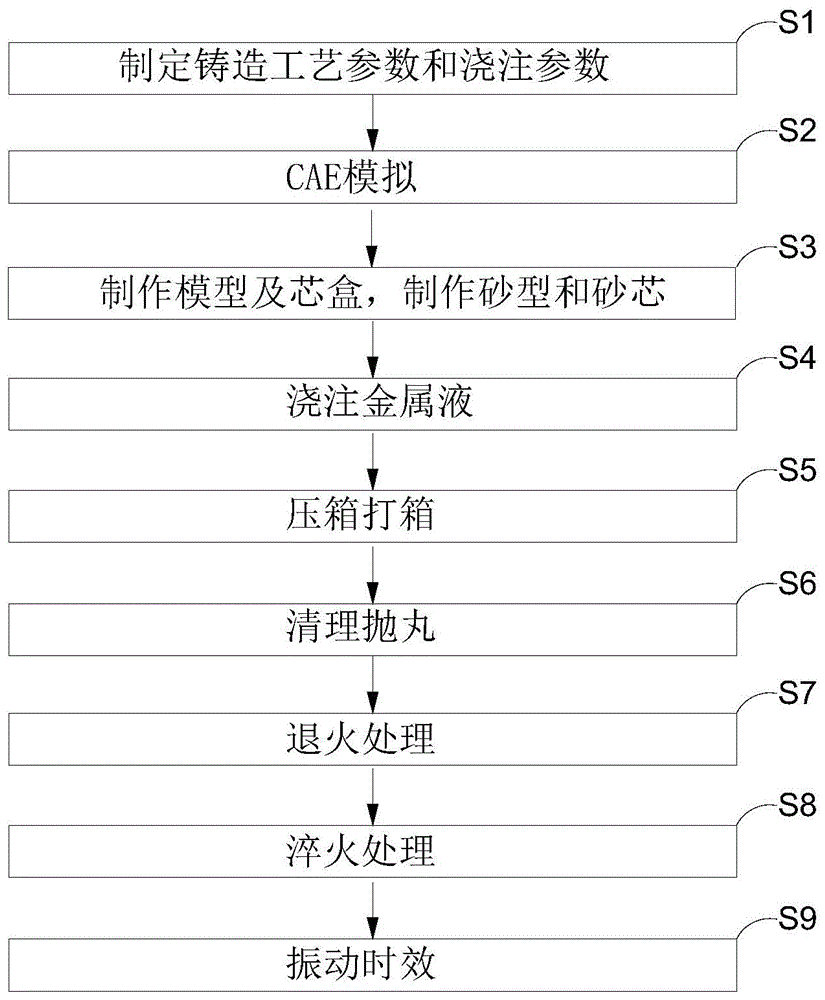 大型挖泥泵叶轮铸造工艺的制作方法