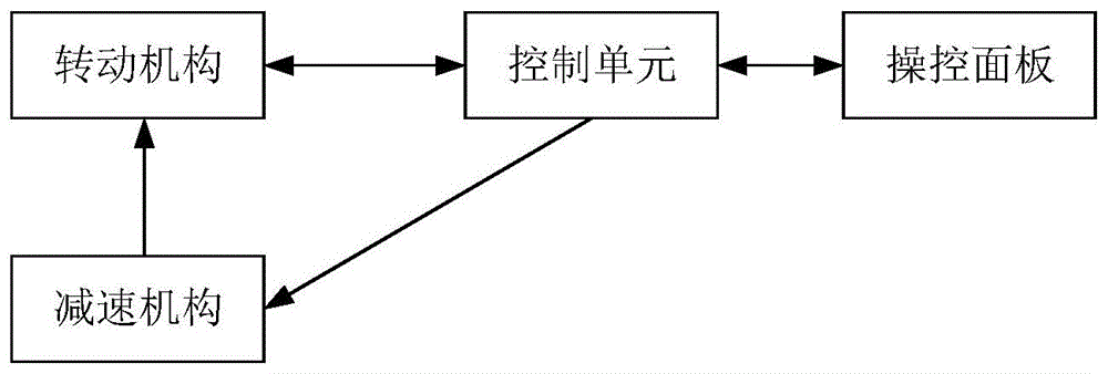 洗碗机及洗碗方法与流程