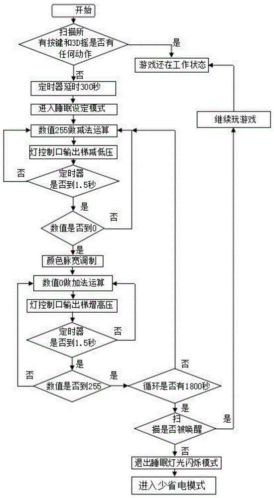 一种灯光控制显示方法与流程