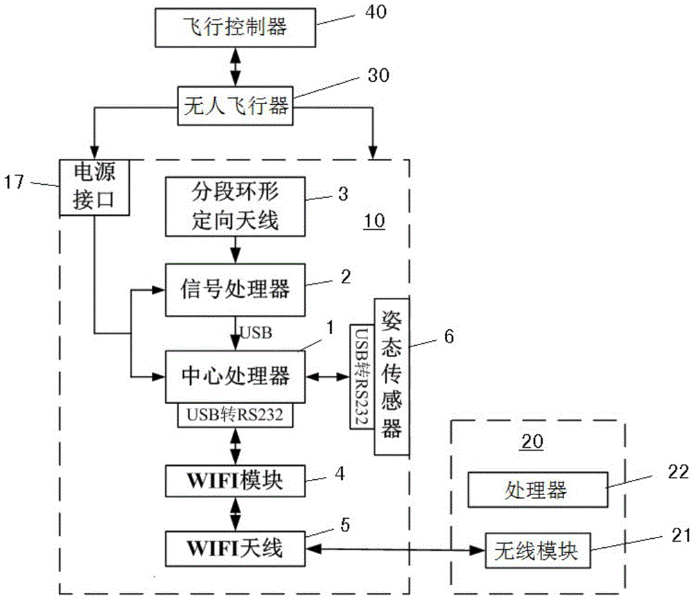 机载测向定位装置、测向定位终端、无人飞行器和测向定位系统的制作方法