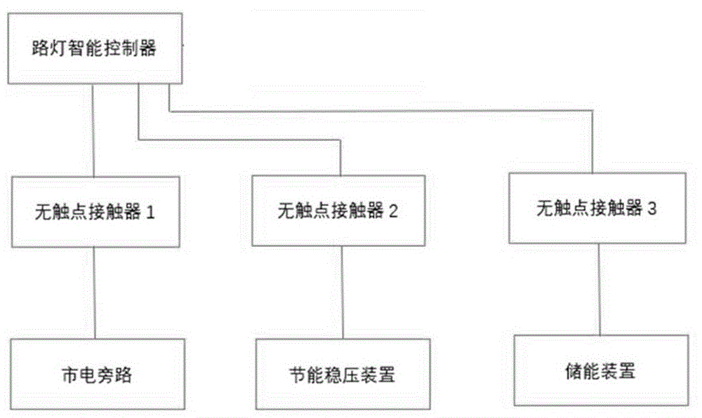 一种路灯照明系统高压钠灯分支系统的节能控制方法与流程