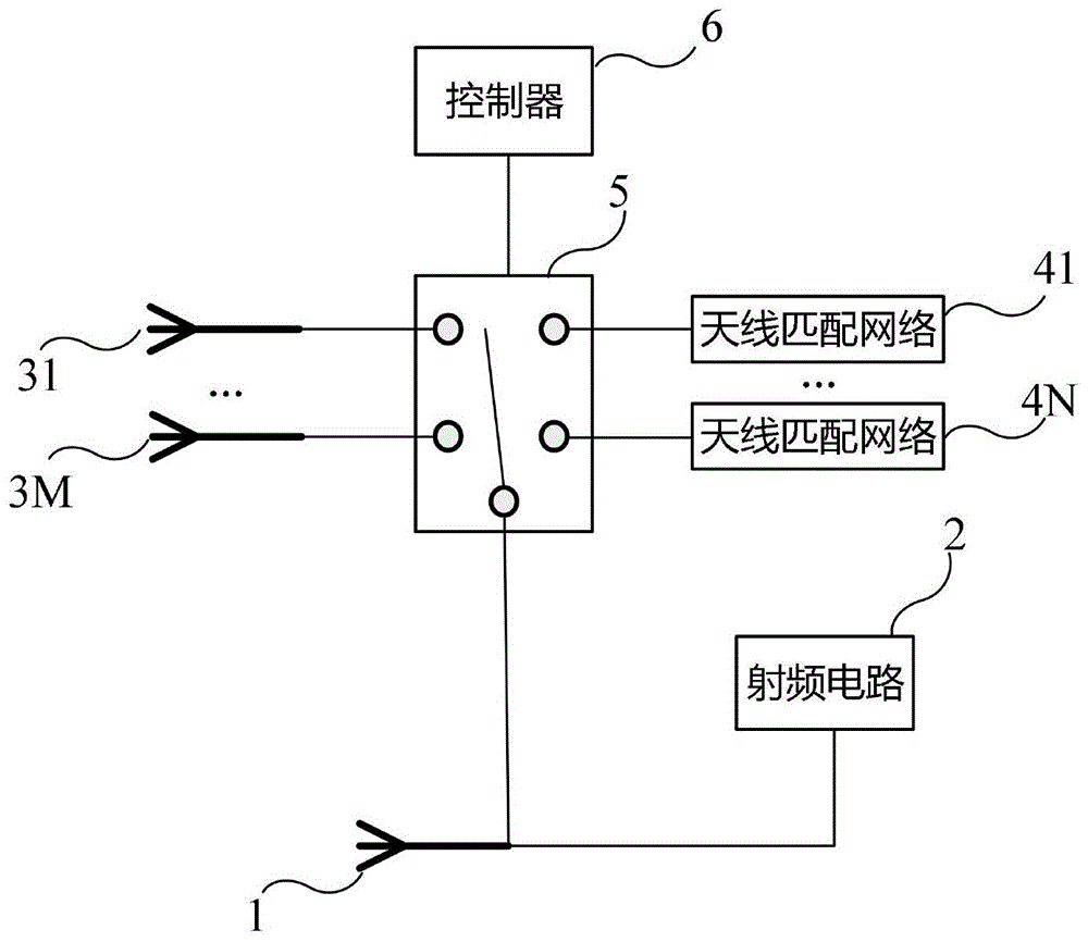 射频前端电路和终端的制作方法