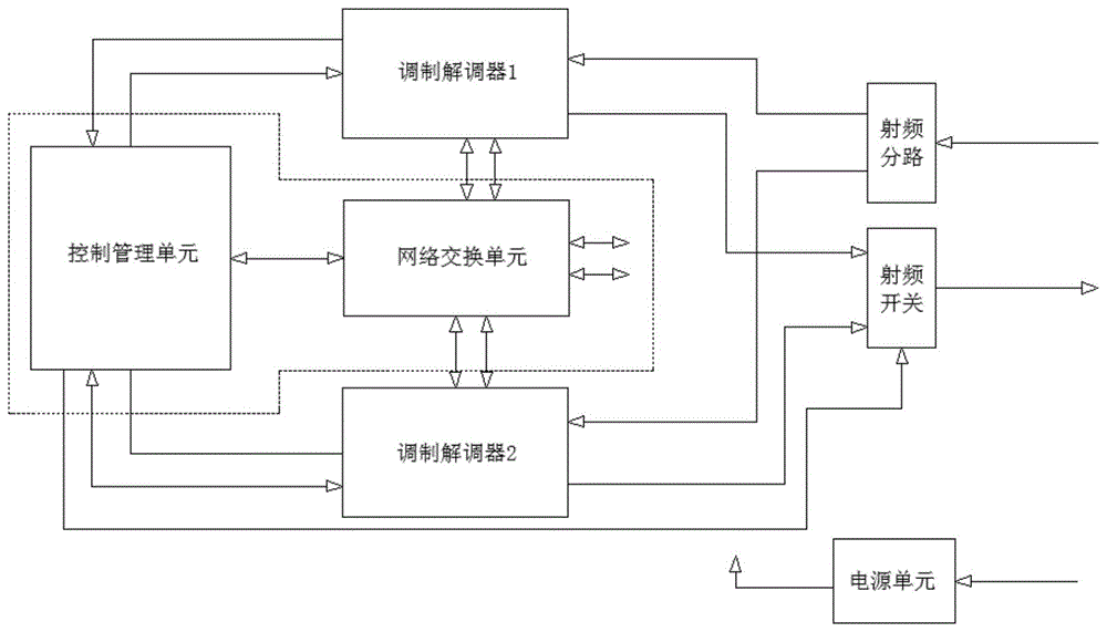 一种双模机载卫星通信调制解调终端的制作方法