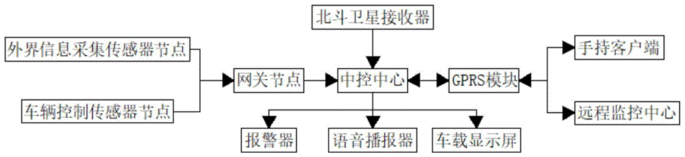 基于无线传感网的智慧物流车载终端信息采集装置的制作方法