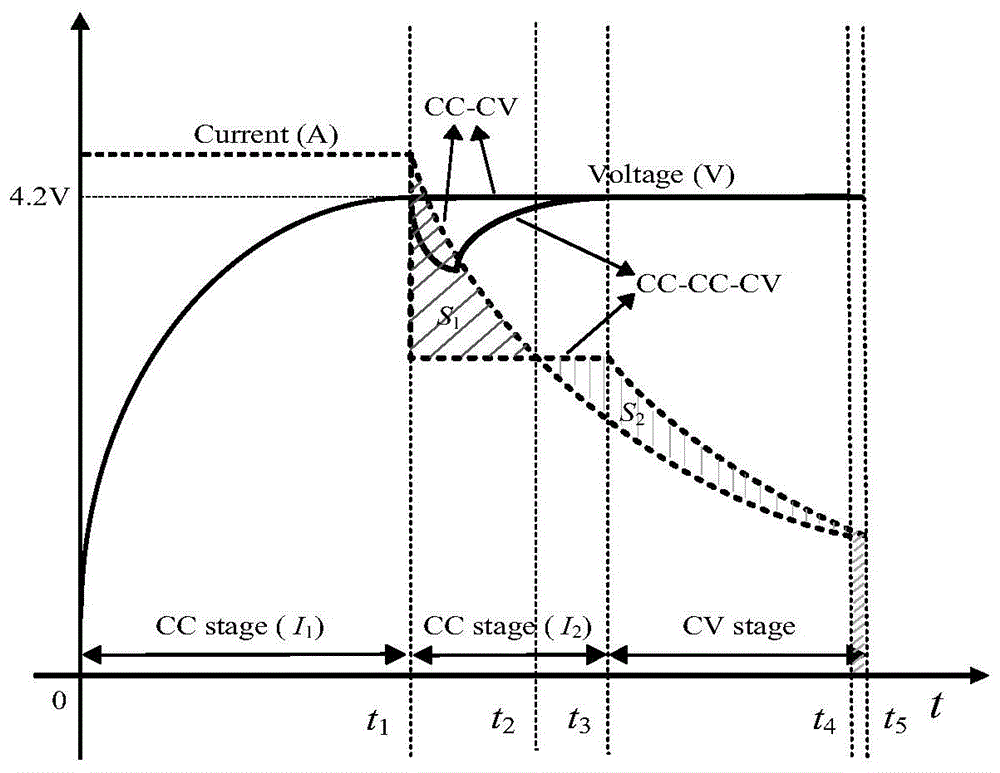 一种锂离子电池三段式充电方法与流程