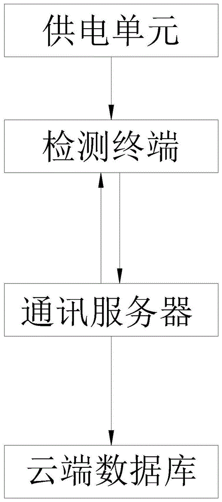 低频超声导波检测装置及方法与流程