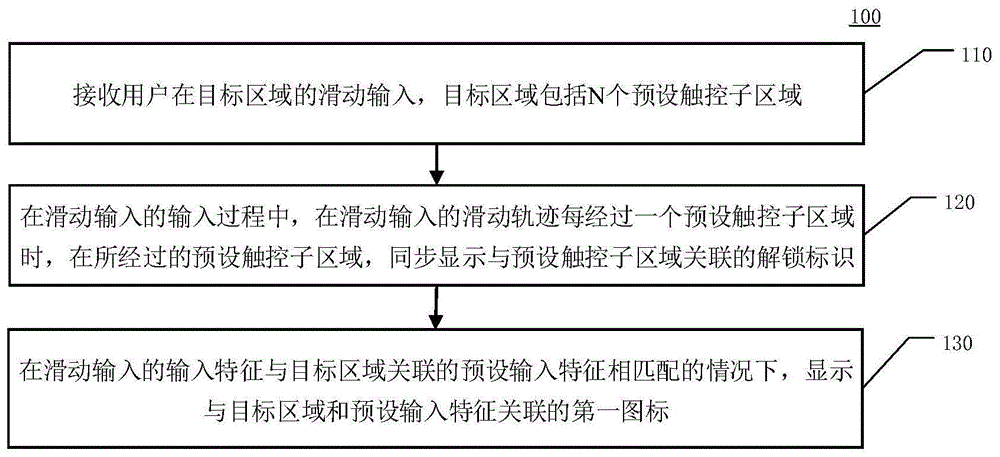 一种图标显示控制方法、电子设备及介质与流程