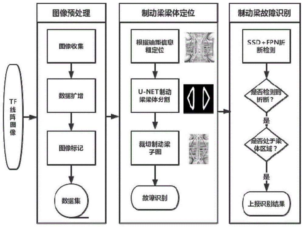 一种铁路货车制动梁梁体折断故障图像识别方法与流程