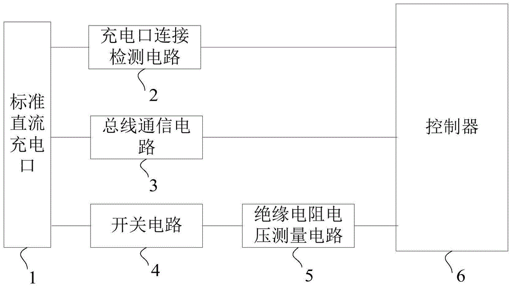 一种电动汽车直流充电座绝缘电阻测量系统的制作方法