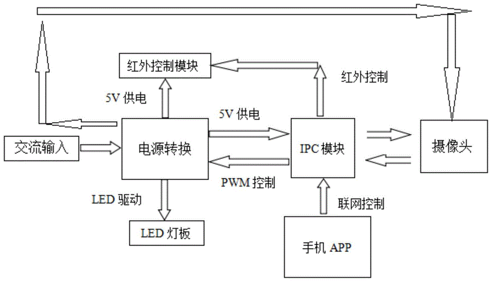 一种智能摄像灯泡的制作方法