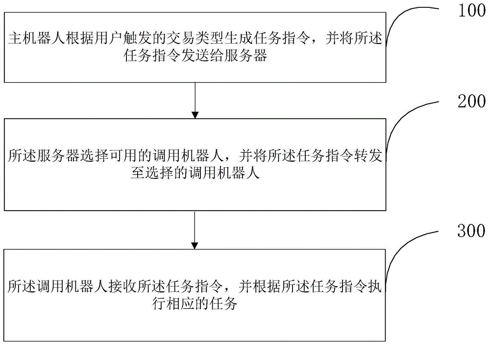 基于银行应用场景的多机器人协同系统及方法与流程