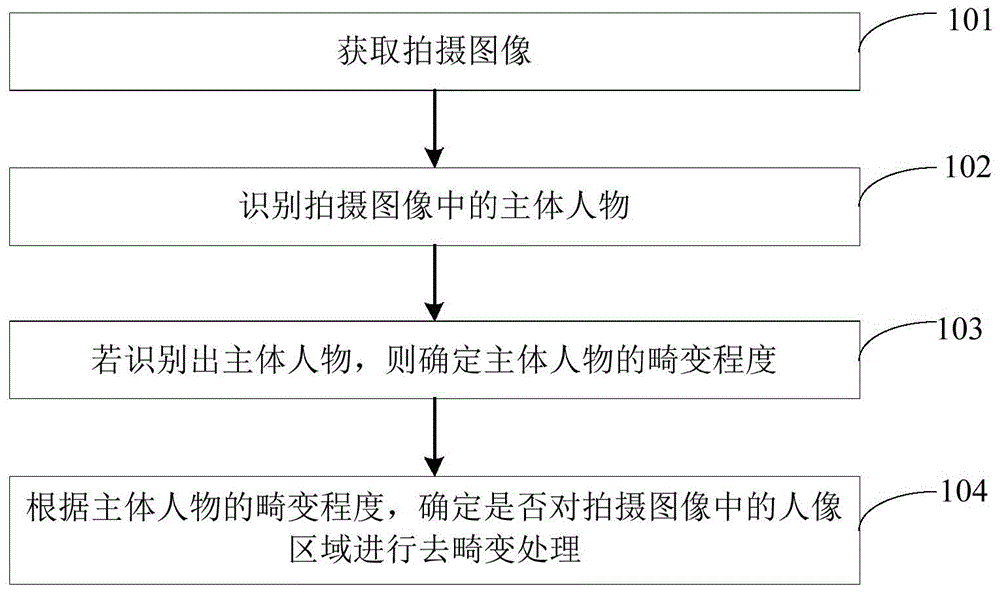 图像处理方法、装置、电子设备以及存储介质与流程