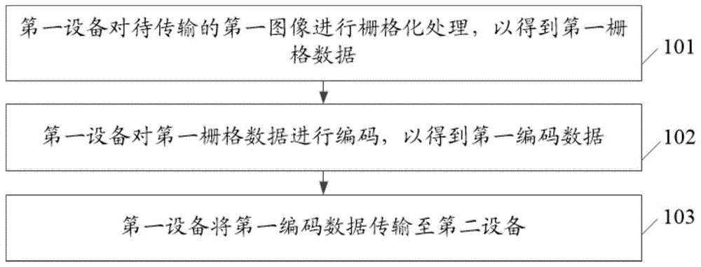 一种图片传输方法及设备与流程