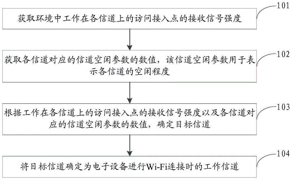 设备控制方法、装置、存储介质及电子设备与流程