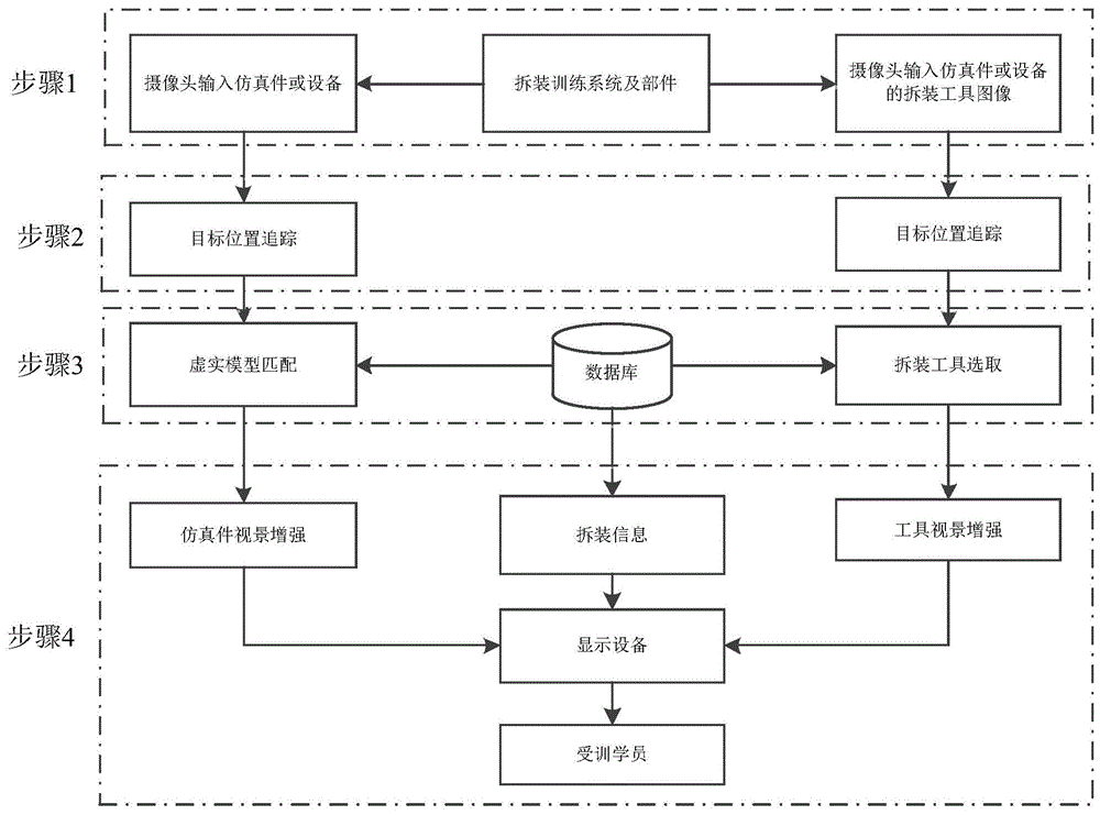 一种基于增强现实技术的拆装训练方法和装置与流程