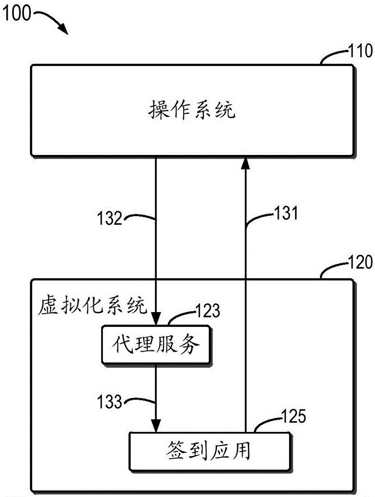 用于防作弊的方法、设备和系统与流程