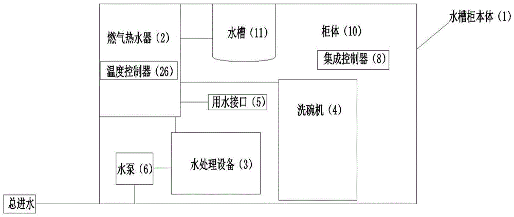 一种集成水槽及其控制方法与流程