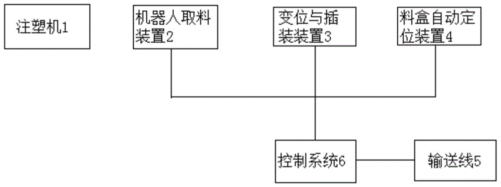 一种新型的吸头注塑机全自动下料装置和方法与流程