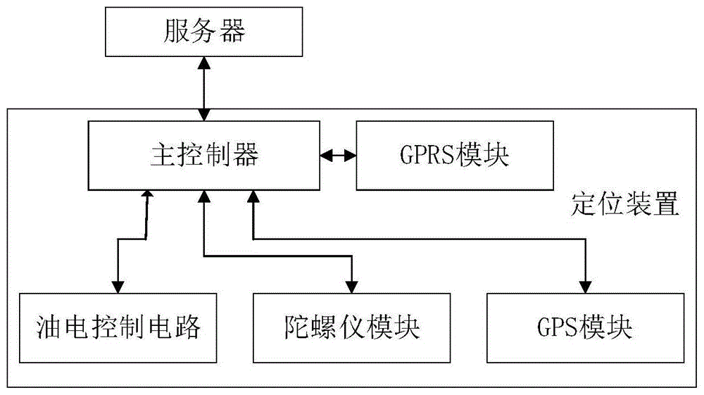 一种车辆防盗系统的制作方法