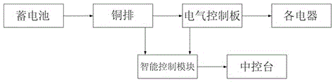 汽车智能电源管理箱的制作方法