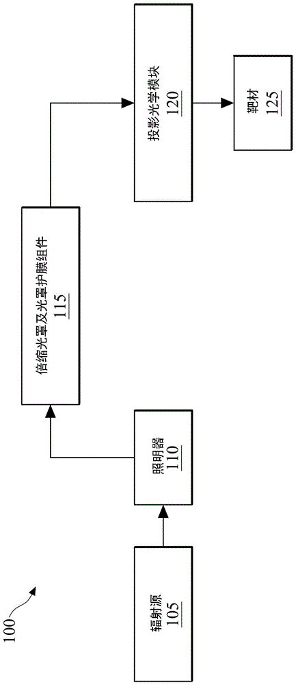 光罩护膜的制作方法