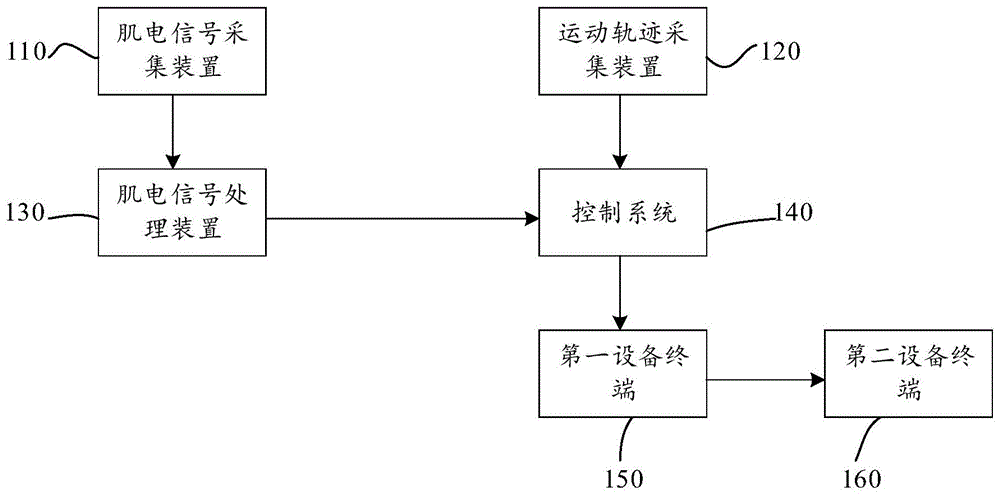 康复训练系统的制作方法