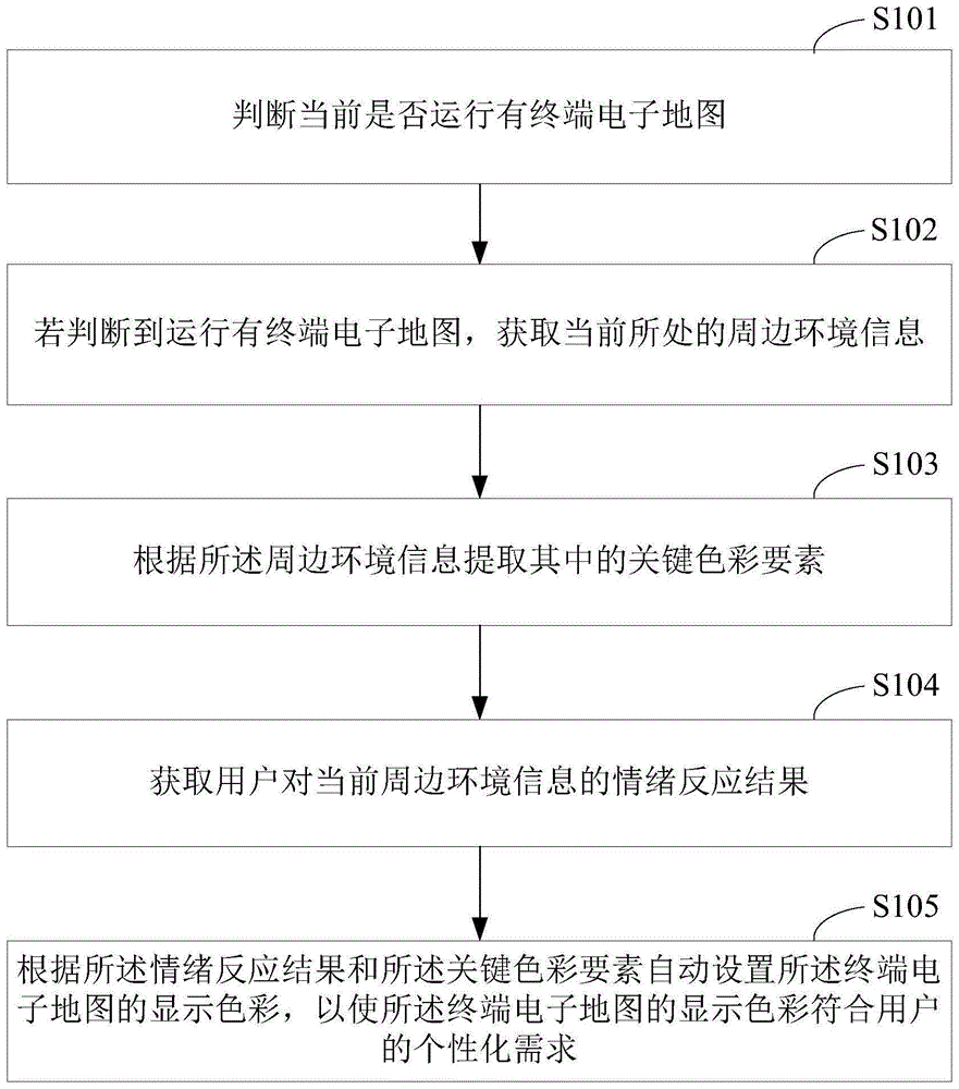 车辆、用户终端及其基于环境因素的地图个性化调节方法与流程