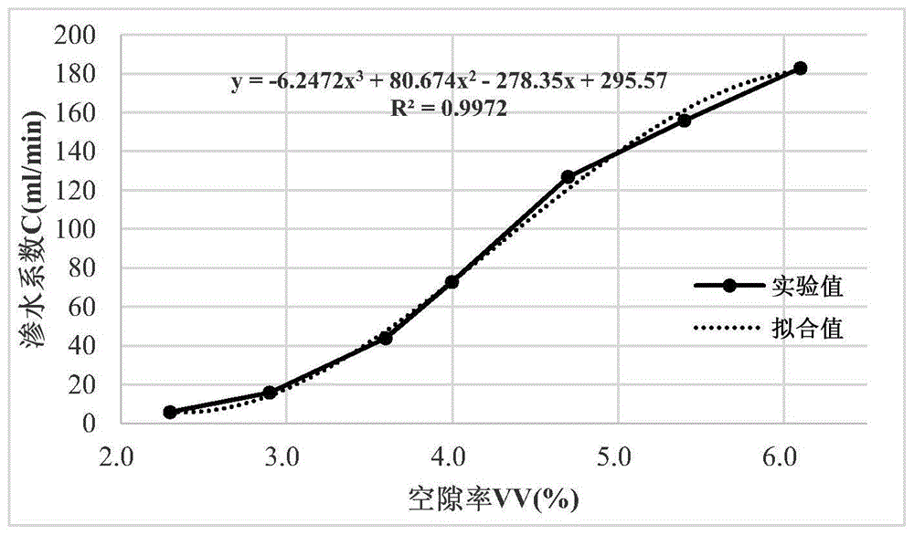 一种用于确定钢桥面铺装表面防水材料用量的实验方法与流程