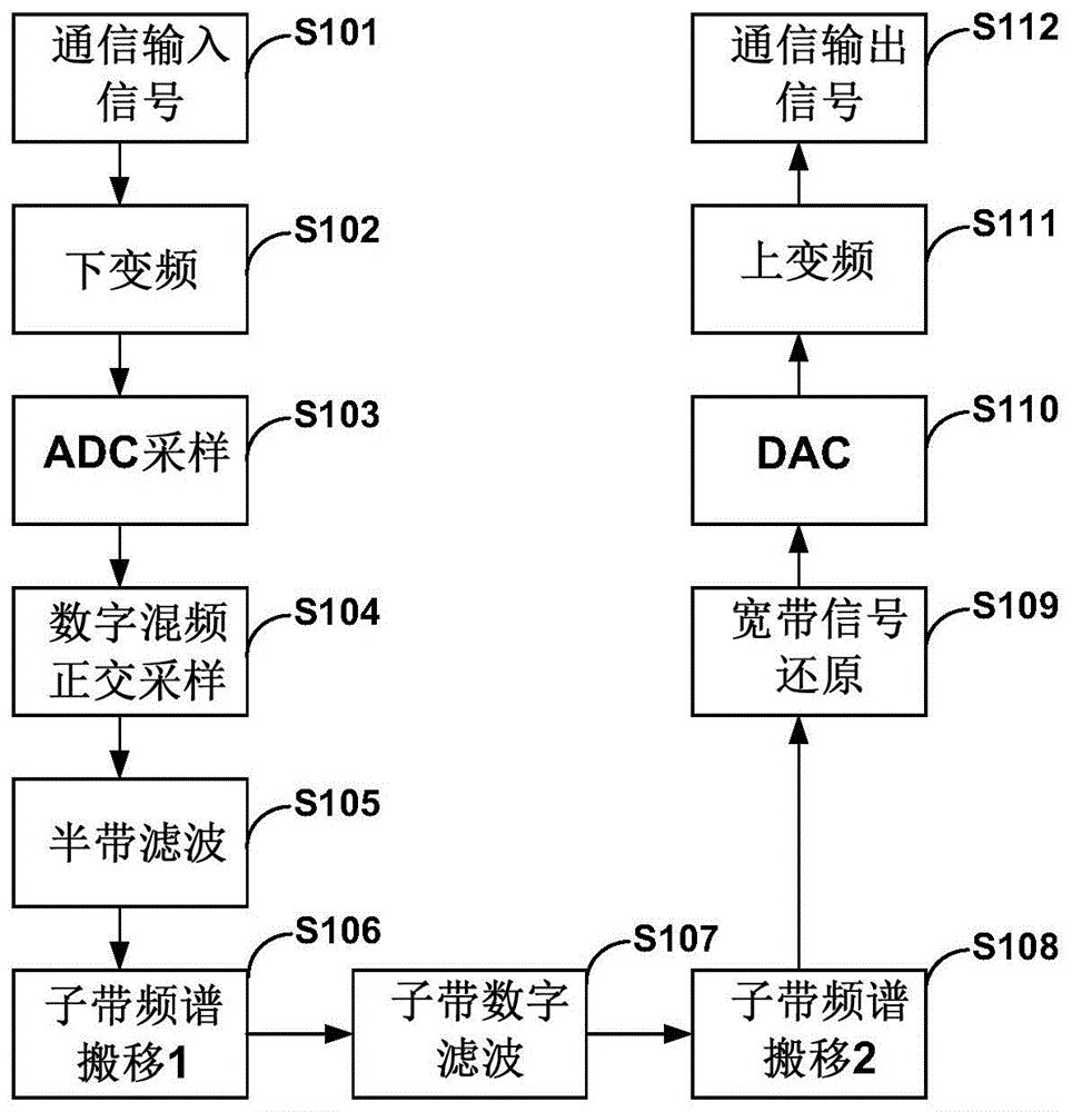 一种自适应变频移频方法及系统与流程