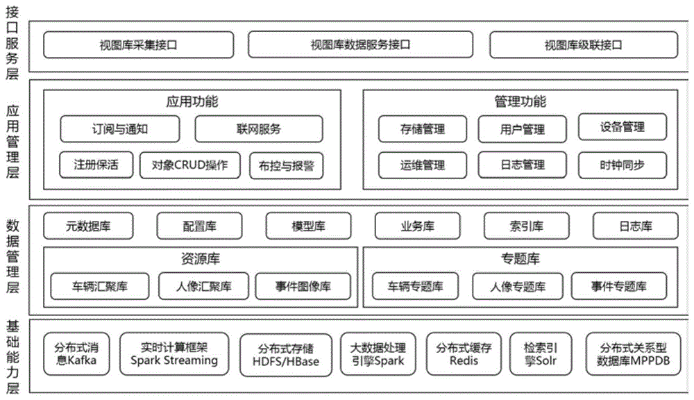 基于hadoop体系架构的视图库系统及其构建方法与流程