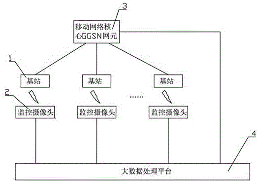 一种基于运营商基站的目标身份识别方法与系统与流程