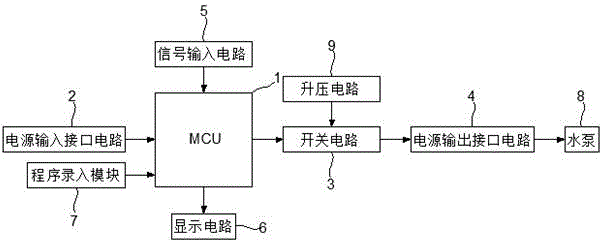 定时自动浇花电路及定时自动浇花装置的制作方法