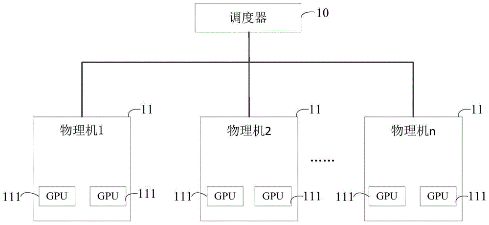 GPU集群资源控制系统、方法、装置、设备及存储介质与流程