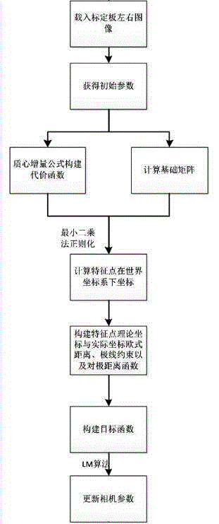 一种基于三维重建的平行式双目相机标定方法与流程