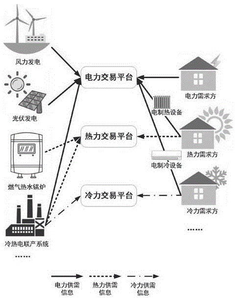 一种基于区块链的综合能源市场化交易架构及方法与流程