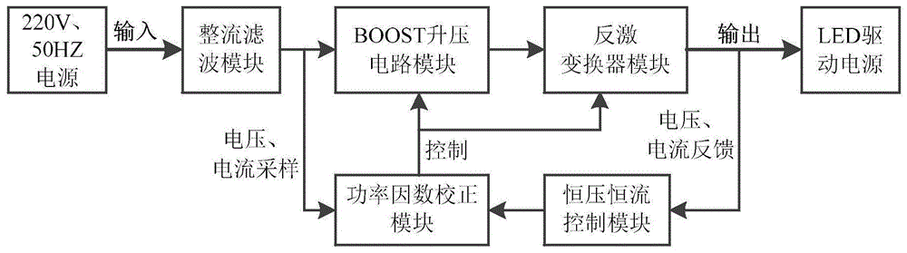 一种变电站高功率因数LED驱动系统的制作方法